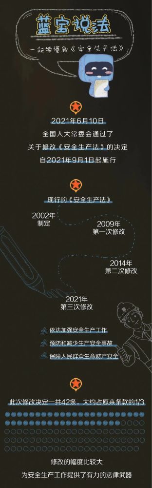 【法治宣傳】安全生產(chǎn)月，一起來學(xué)習(xí)修改后的《安全生產(chǎn)法》